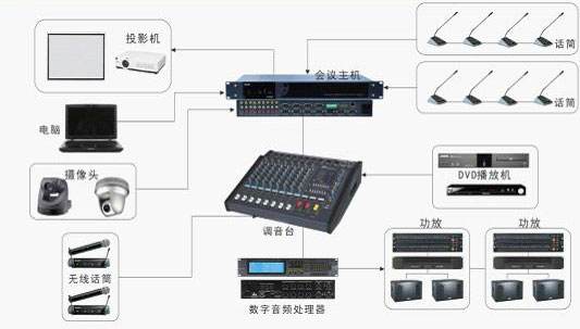 音响好色先生免费APP机应用案例