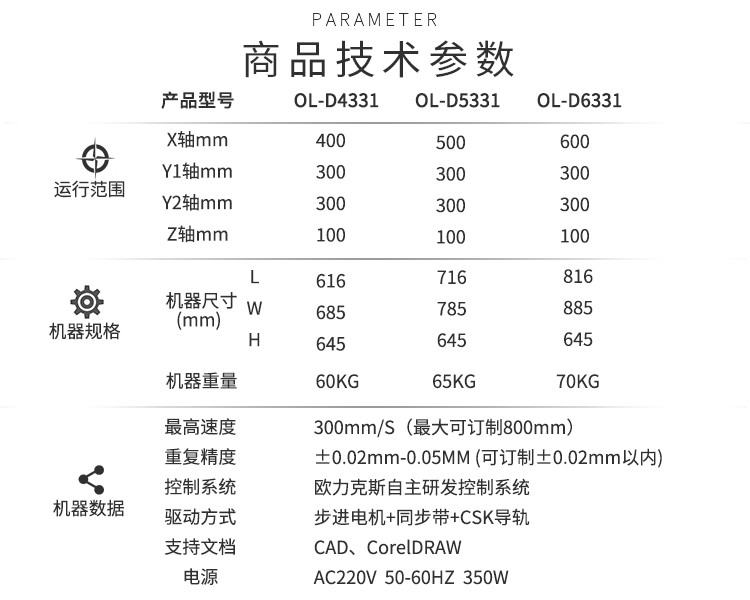 好色先生下载安装机商品技术参数