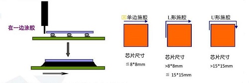 底部填充封装好色先生下载安装机