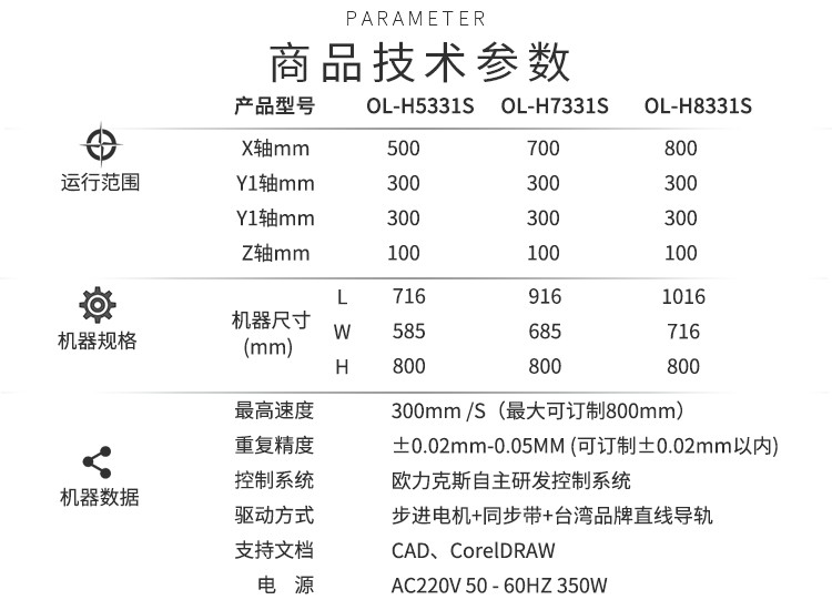 平台好色先生免费APP机技术参数